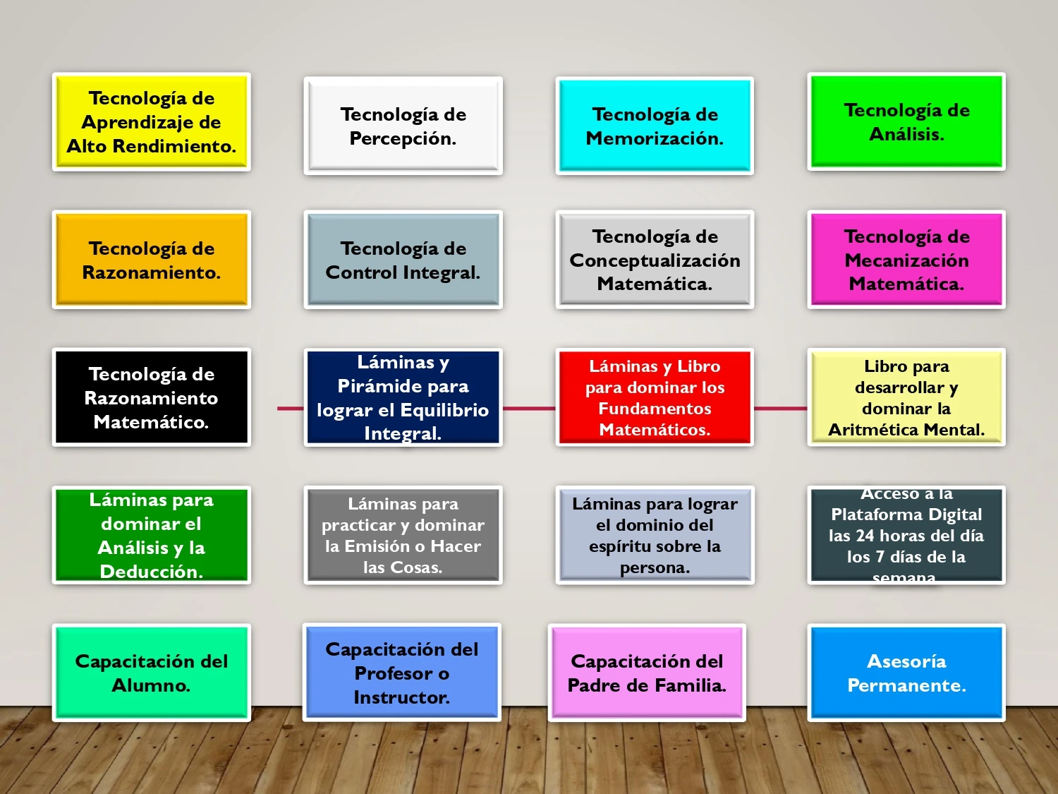 Implementaciones educativas Scherzer